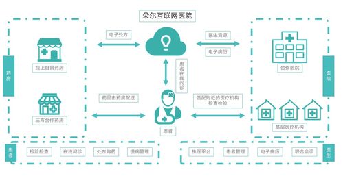 輕松集團 科技賦能，構筑互聯網健康服務新生態