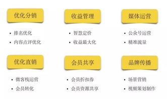 以互聯網技術與資本重塑民宿未來 顛覆傳統，開啟智能共享新篇章