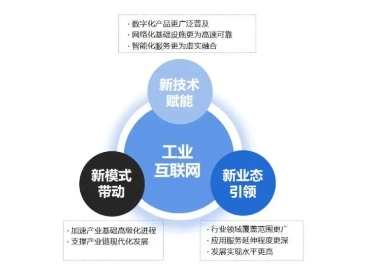 工業互聯網賦能?；踩a 前沿技術與服務路徑探析
